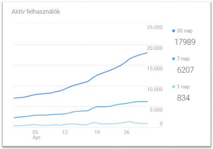 Apróhirdetés kellnekem statisztika